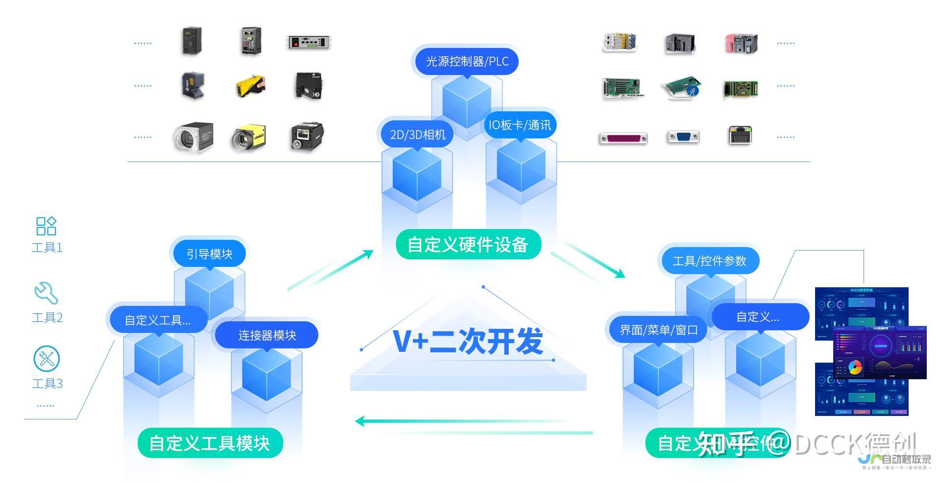 软件二次开发