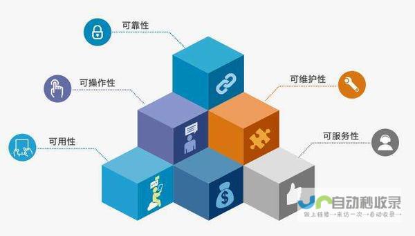 软件开发技术概述与应用